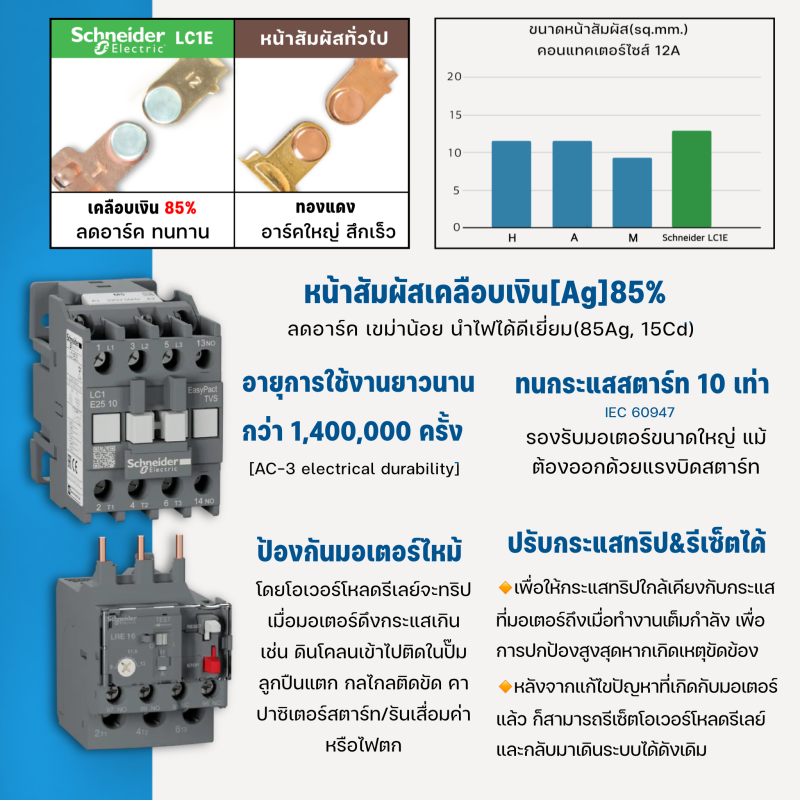 ตู้คอนโทรลมอเตอร์ 111D 220VAC 1เฟส 1/8-10HP