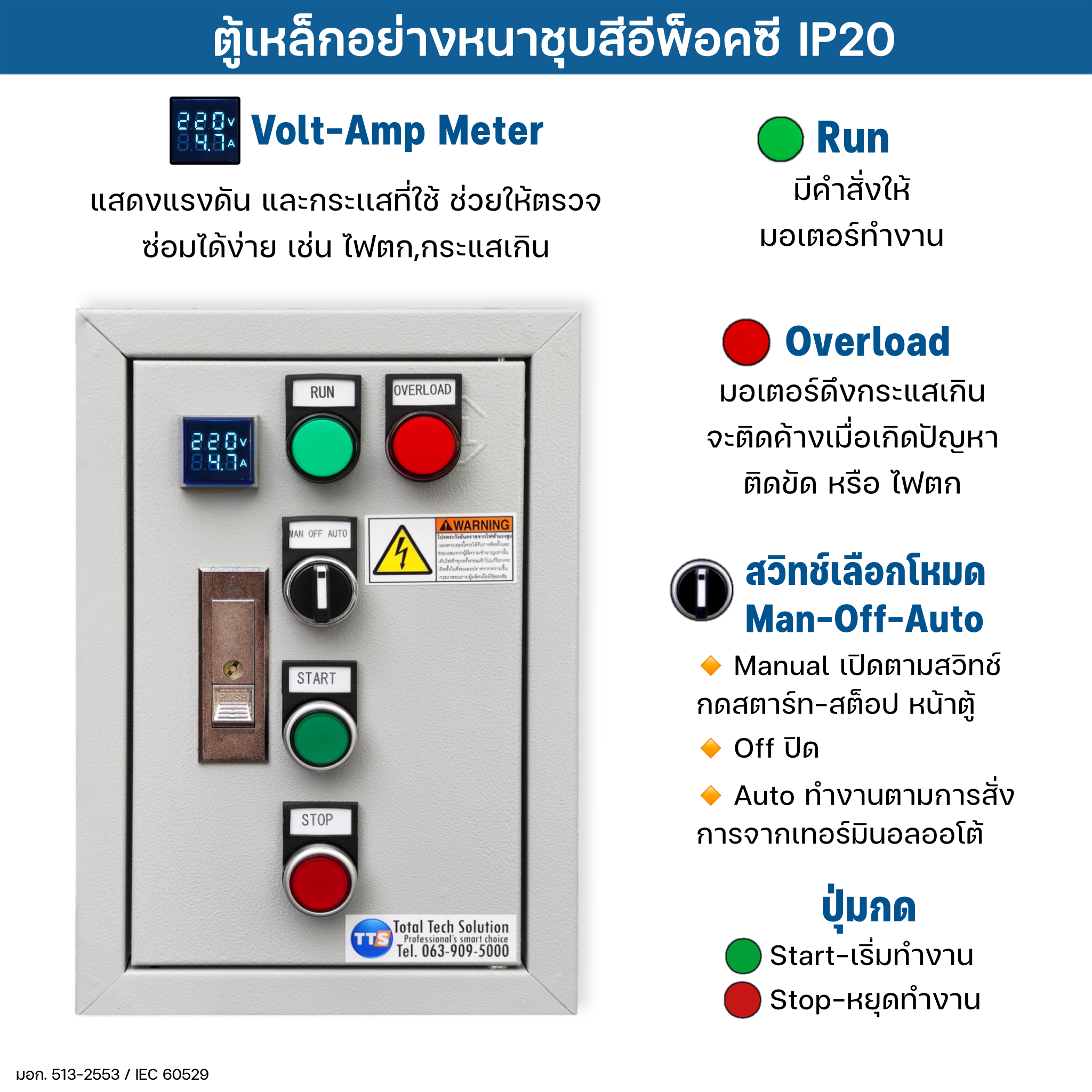 ตู้คอนโทรลมอเตอร์ 113D 380VAC 3เฟส 0.5-20HP