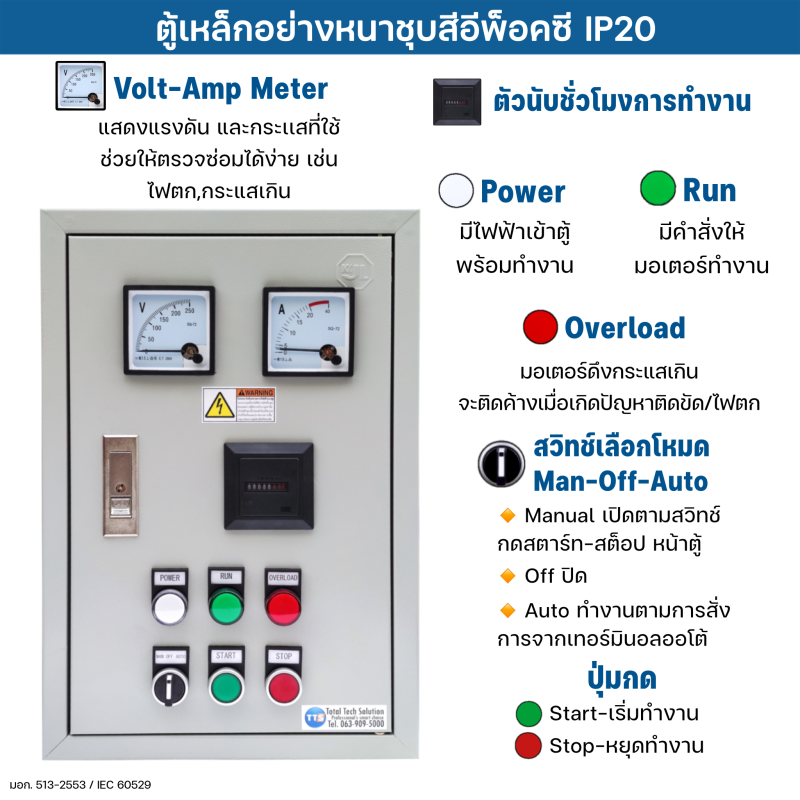 ตู้คอนโทรลหลายมอเตอร์ 163D 3เฟส 380V 0.5-20HP