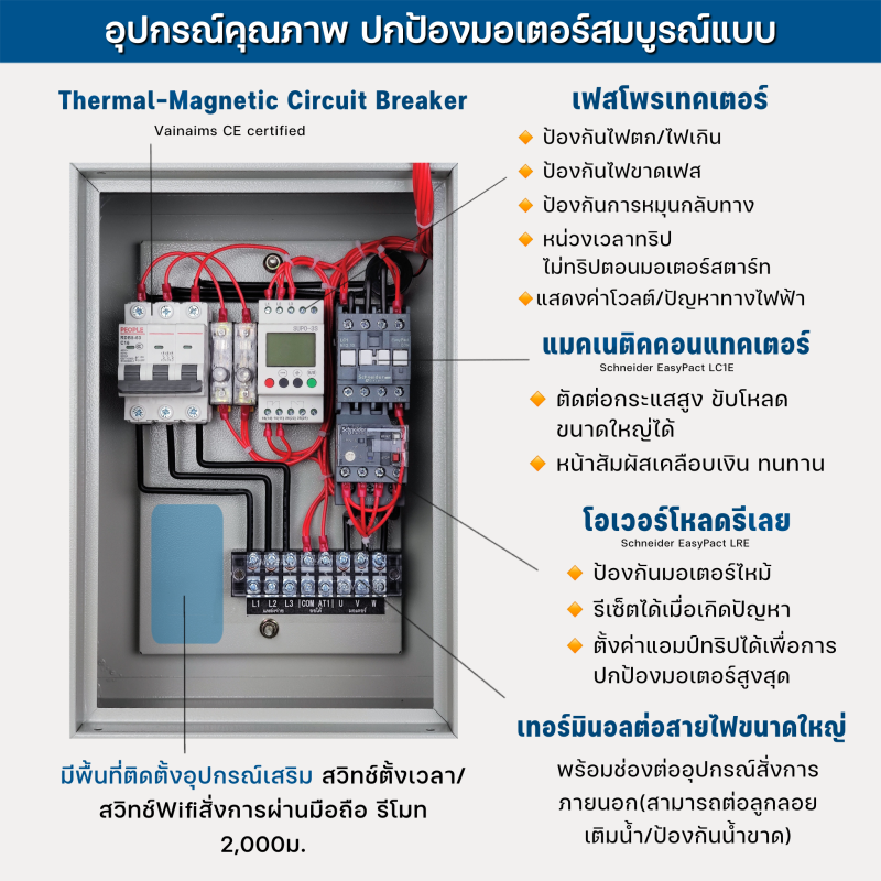 ตู้คอนโทรลมอเตอร์ 123D 380VAC 3เฟส 0.5-20HP (มีเฟสโพรเทคเตอร์)