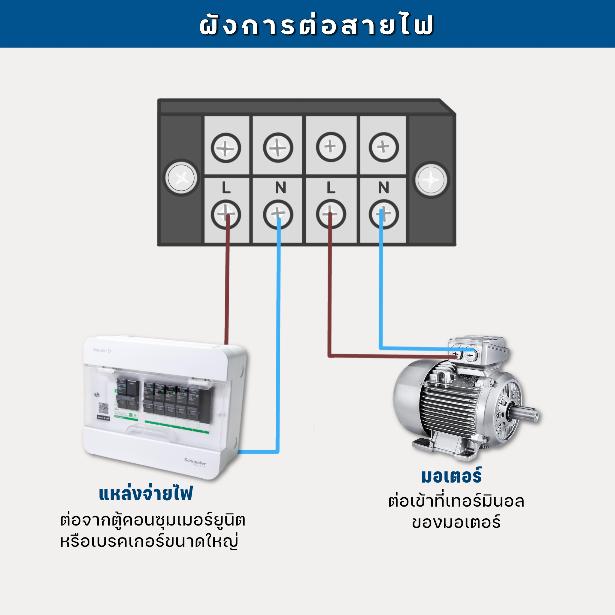ตู้คอนโทรลมอเตอร์ 011DPB 220VAC 1เฟส 0.1-10HP