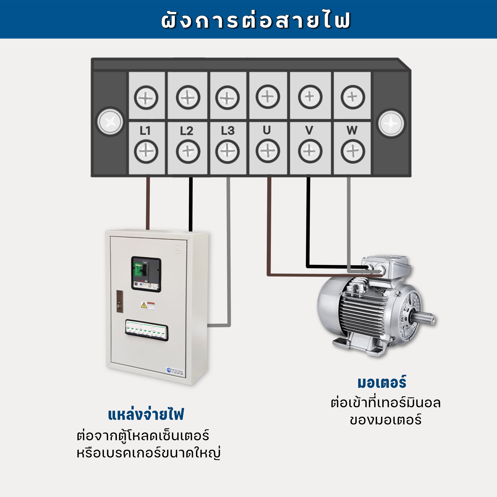 ตู้คอนโทรลมอเตอร์ 013DPB 380V 3เฟส 0.5-20HP