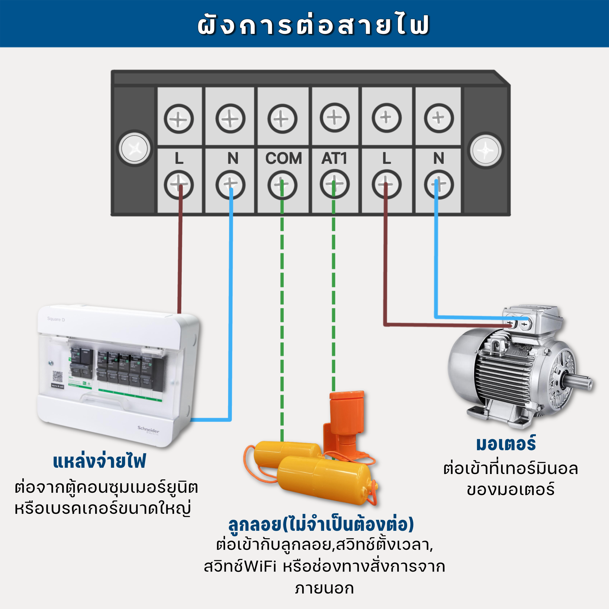 ตู้คอนโทรลWIFI (Sonoff) 051DW 220VAC 1เฟส 1/8-10HP สั่งการผ่านแอป ป้องกันมอเตอร์ไหม้ ตั้งเวลา