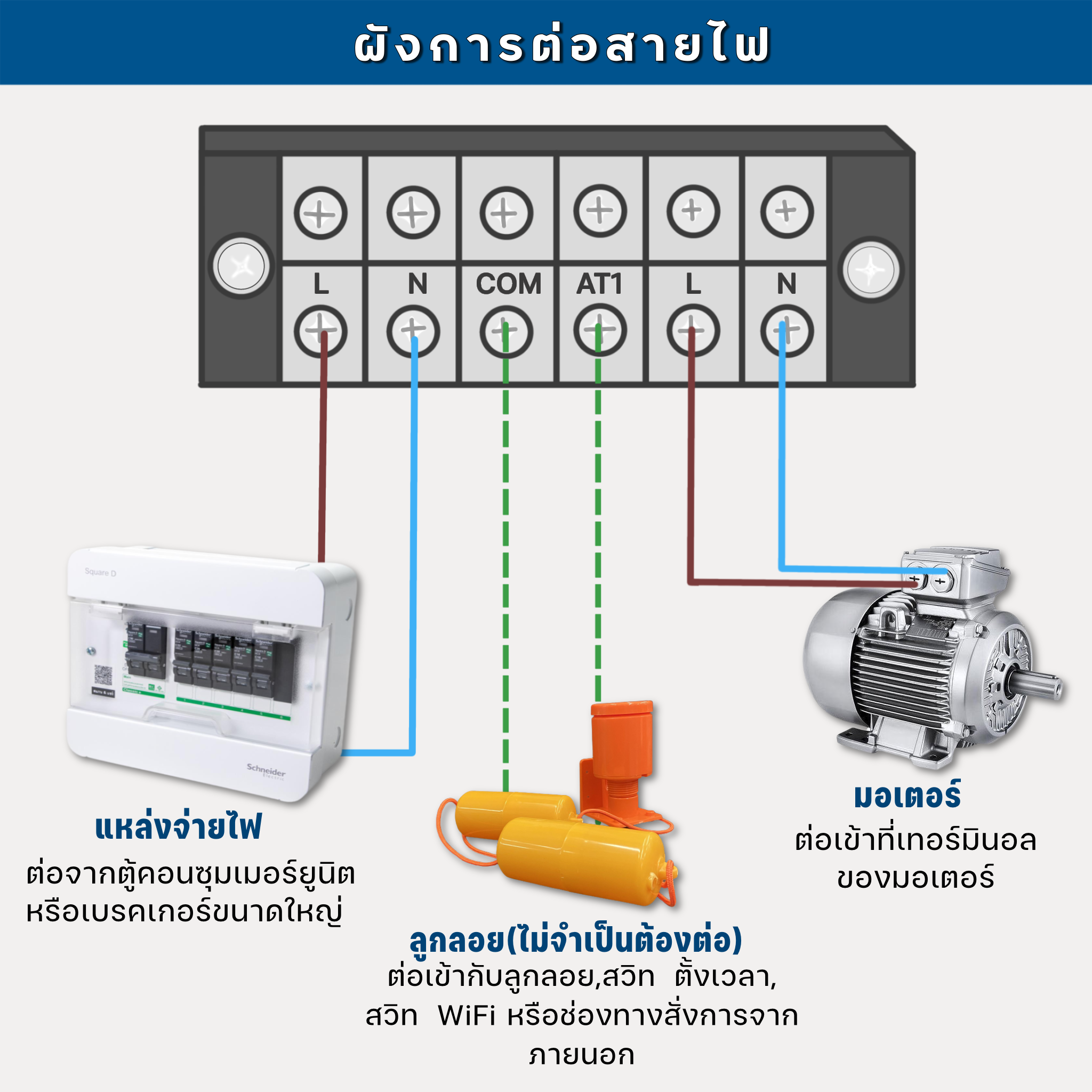 ตู้คอนโทรลWifi (Tuya) 051DW Schneider 0.5-10HP 1เฟส 2สาย 220VAC สั่งงานผ่านมือถือ