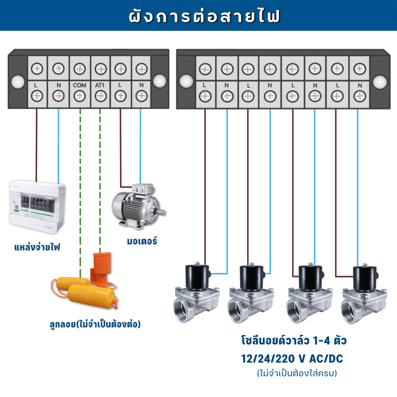 ตู้คอนโทรลตู้ควบคุมโซลินอยด์วาล์ว 4 โซน (WIFI) และปั้มน้ำ 1-5แรง โซลินอยด์ 12/24/220V CA/DC