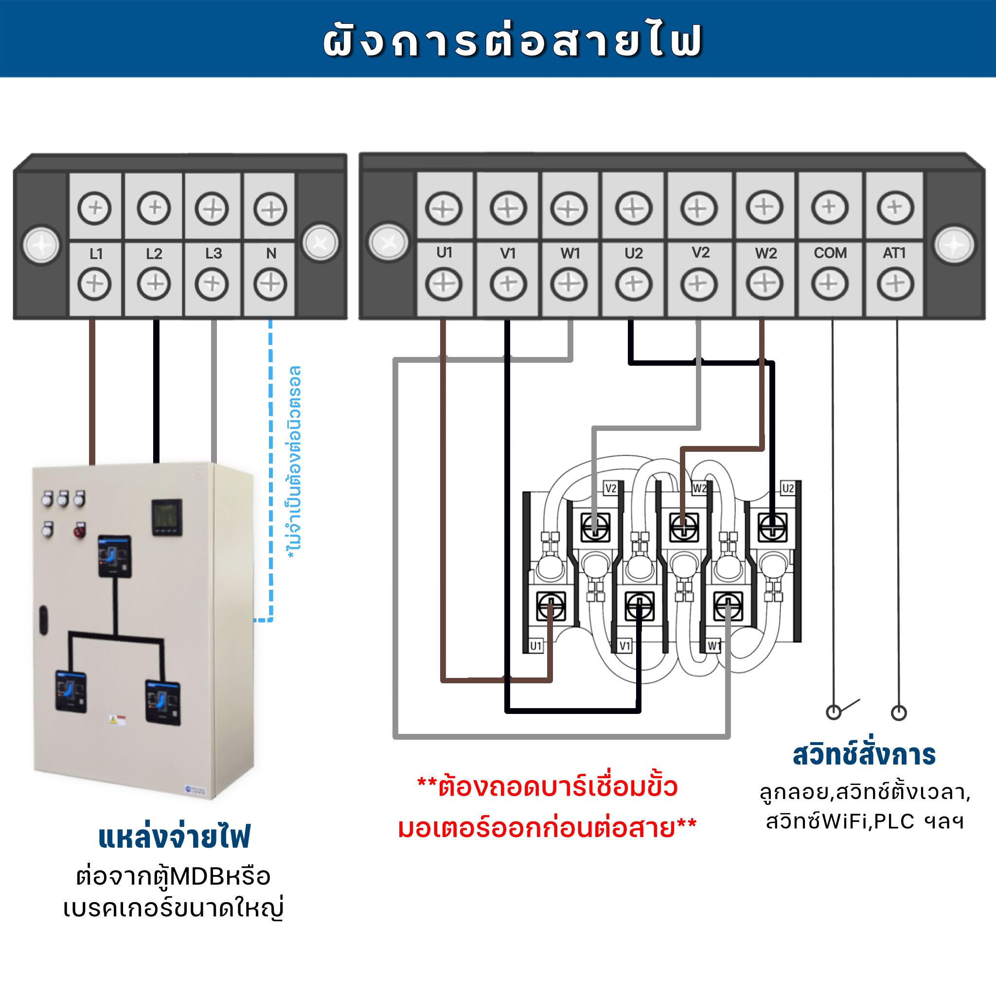 ตู้คอนโทรลสตาร์เดลต้า 323S 3เฟส 380V Star-Delta 10-675แรงม้า