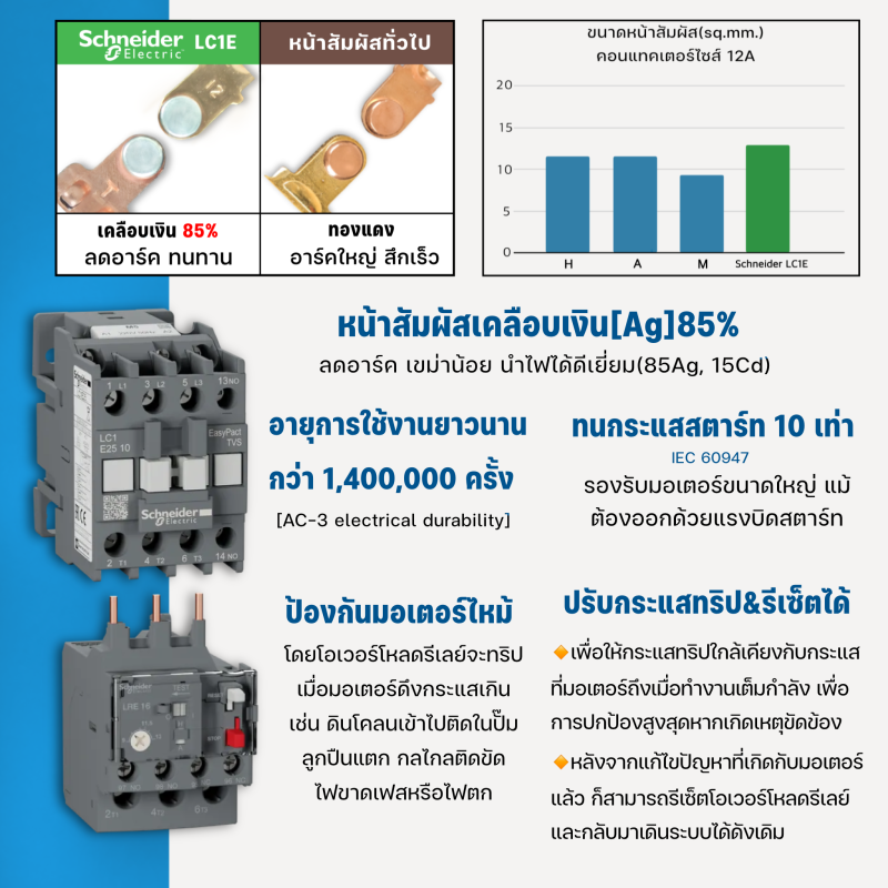 ตู้คอนโทรลมอเตอร์ 123D 380VAC 3เฟส 0.5-20HP (มีเฟสโพรเทคเตอร์)