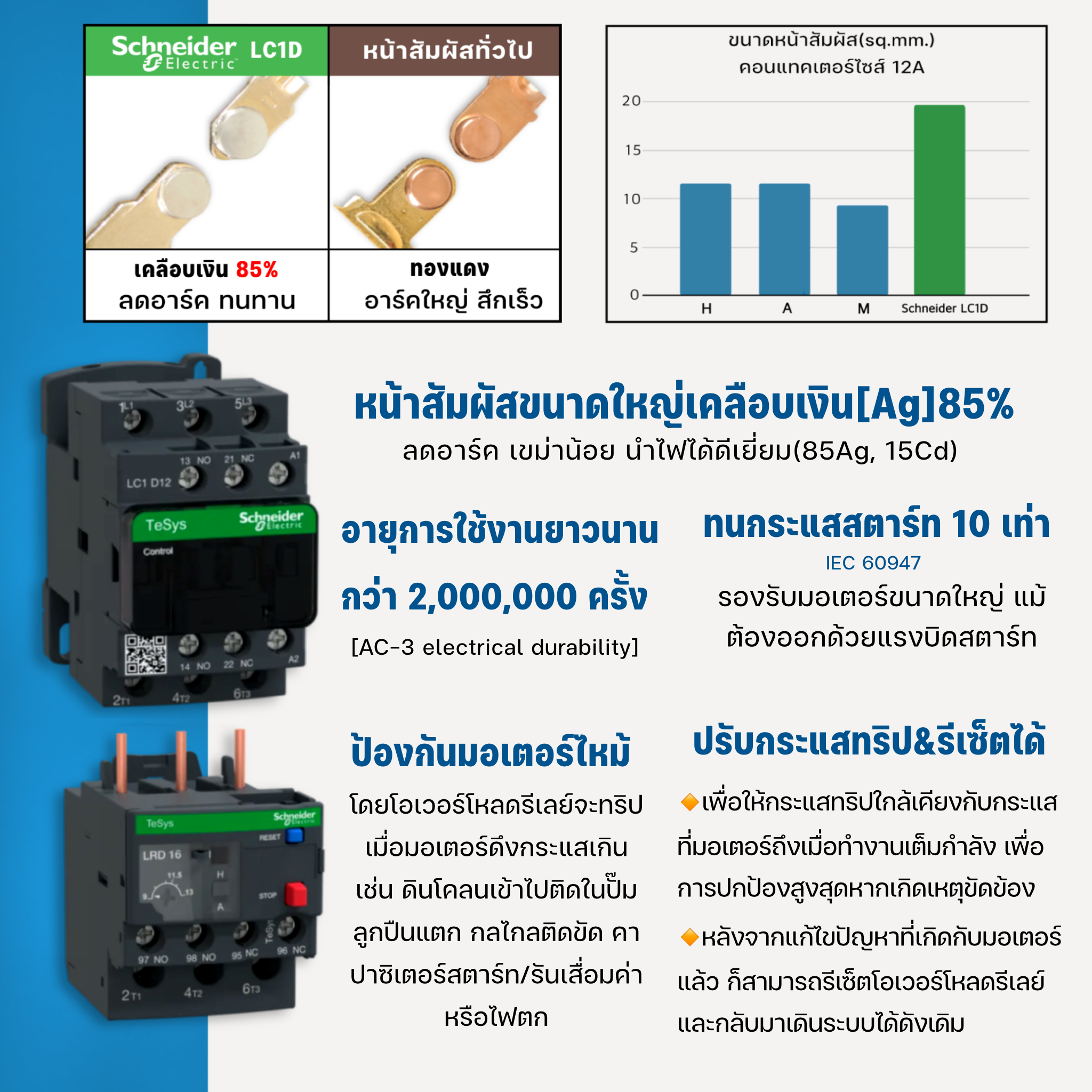 ตู้คอนโทรล 421D Schneider(Pro) 0.5-10HP 1เฟส 2สาย 220VAC ป้องกันมอเตอร์ไหม้ มีเฟสโพรเทคเตอร์ คุมปั๊มน้ำ ต่อลูกลอย