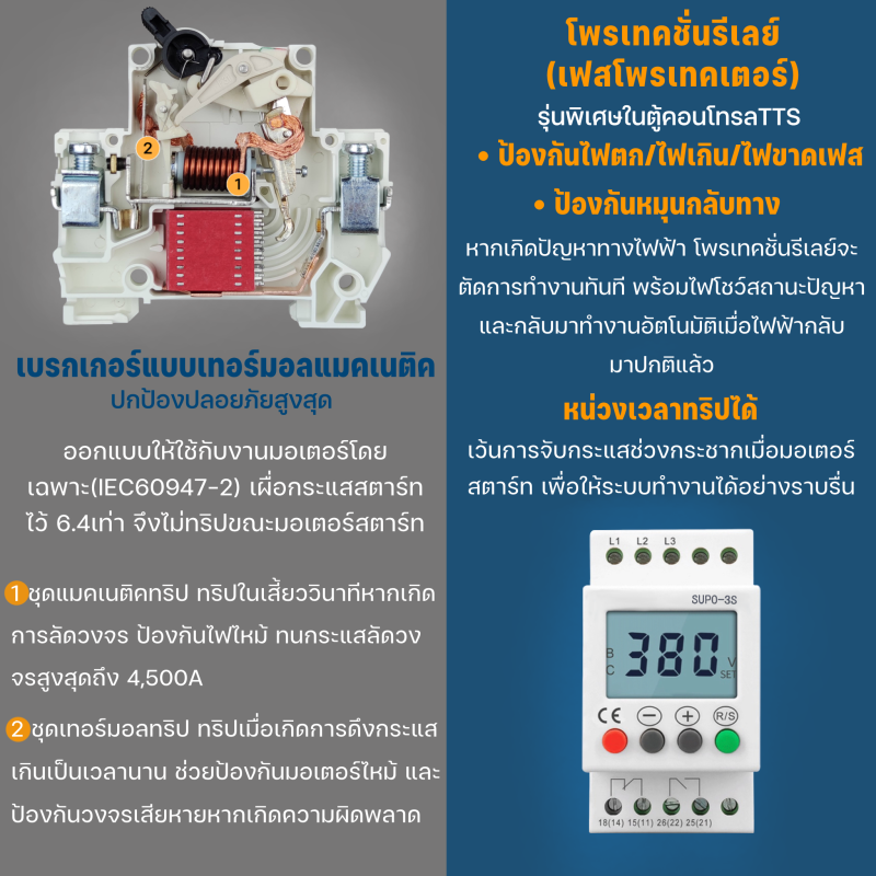 ตู้คอนโทรลมอเตอร์ 123D 380VAC 3เฟส 0.5-20HP (มีเฟสโพรเทคเตอร์)