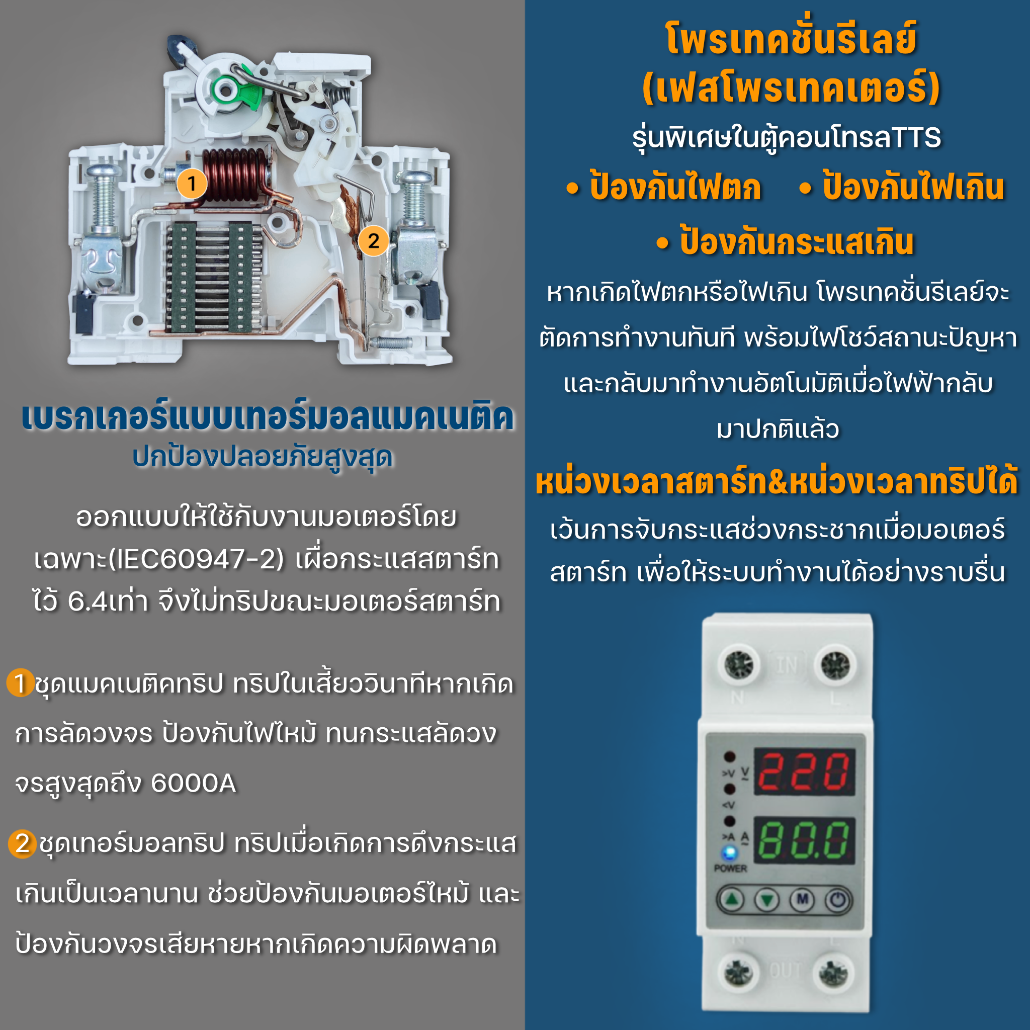 ตู้คอนโทรล 421D Schneider(Pro) 0.5-10HP 1เฟส 2สาย 220VAC ป้องกันมอเตอร์ไหม้ มีเฟสโพรเทคเตอร์ คุมปั๊มน้ำ ต่อลูกลอย