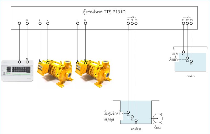 ตู้คอนโทรลปั๊มคู่ PB131D 1เฟส 220V 0.1-10HP ต่อสวิทช์แรงดัน มีตัวสมูทติ้ง