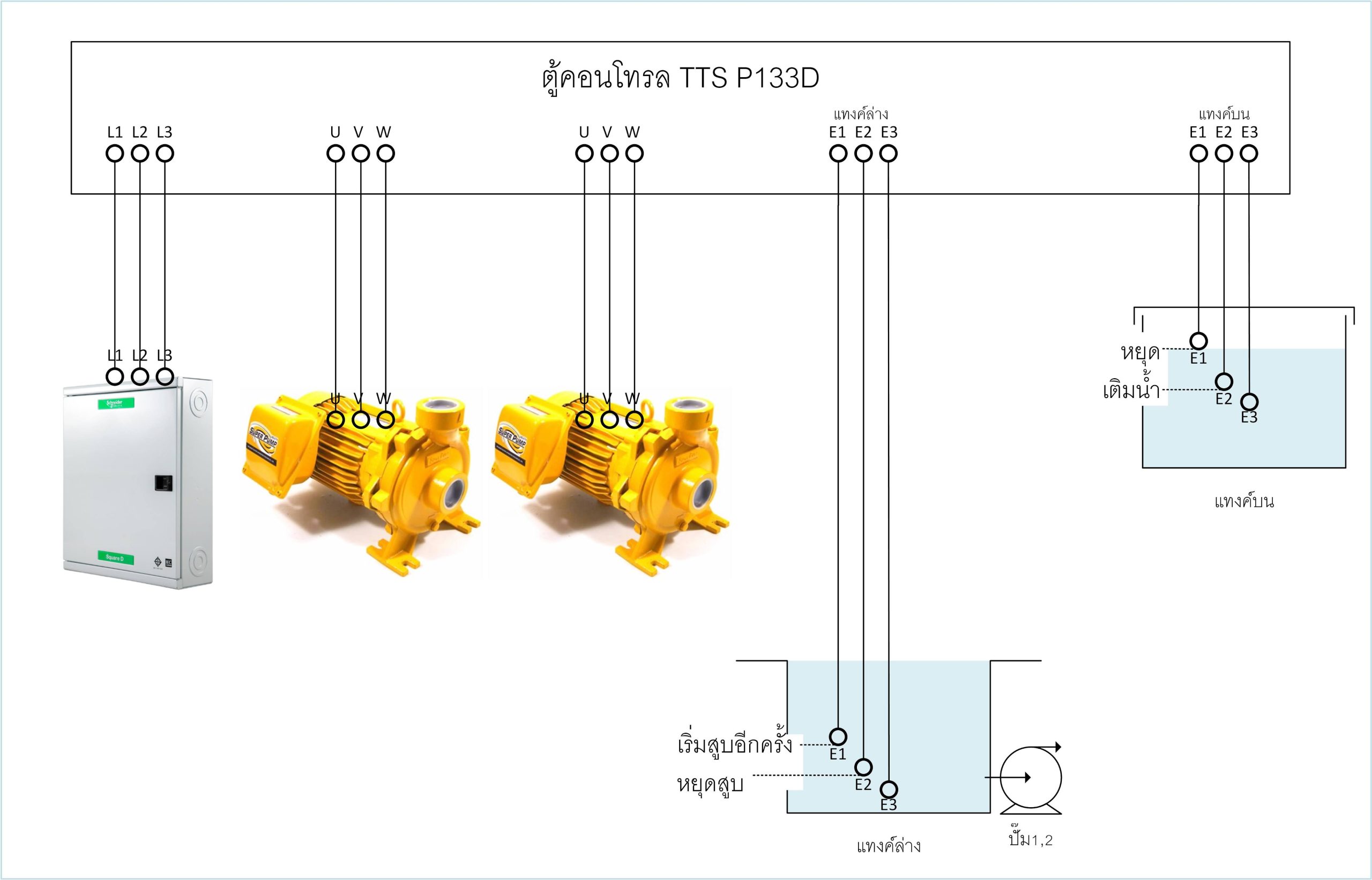 ตู้คอนโทรลปั๊มคู่ PT133D 3เฟส 380V 0.5-20HP