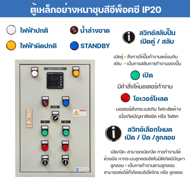 ตู้คอนโทรลปั๊มคู่ Schneider Pro PB433D 3เฟส 380V 0.5-20HP ต่อสวิทช์แรงดัน มีตัวสมูทติ้ง